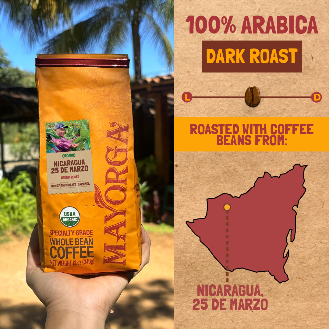 Nicaragua 25 de Marzo
