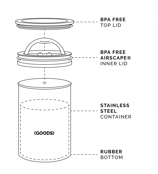 Mayorga Coffee Canister Description