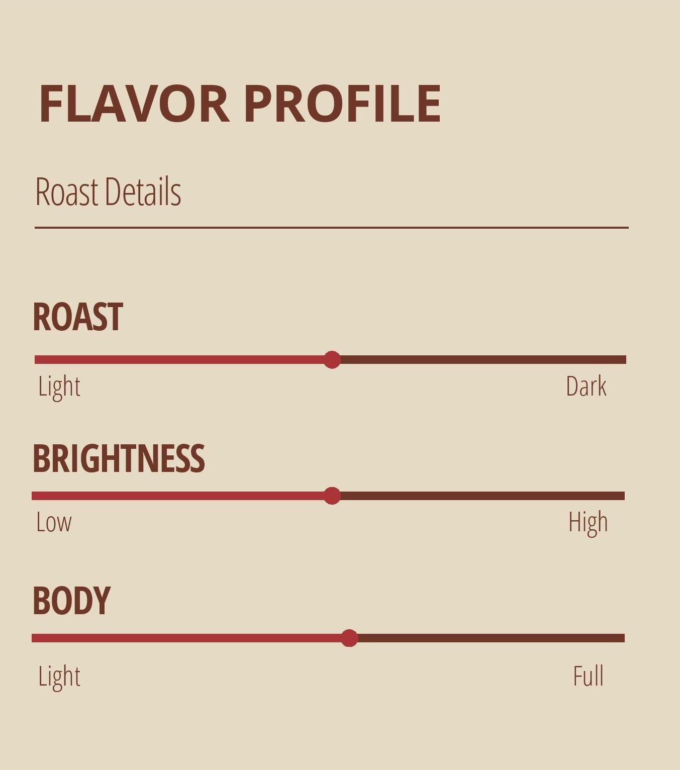 Flavor Profile Mayan Blend Mayorga Organics